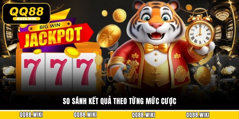 So sánh kết quả theo từng mức cược